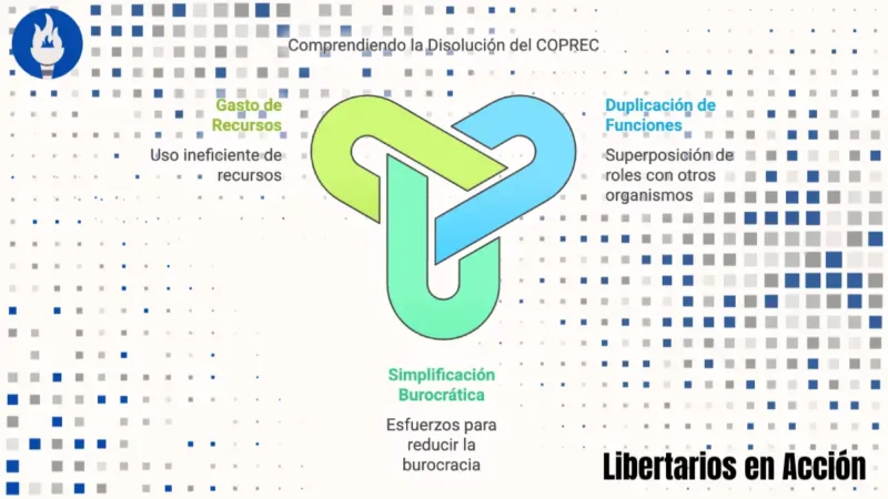 Decreto 55/2025: Disolución del COPREC y Simplificación Burocrática en Argentina